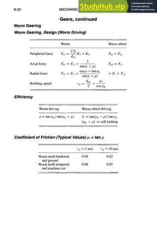 6-22 MECHANICAL DESIGN
Gears, continued
Worm Gearing
Worm Gearing, Design (Worm Driving)
Worm Worm wheel
2r~.
Peripheral force Ftl = -~-~-/~1 x Kv
1
Axial force F,1 = Ftl x
tan(g + p)
cos p x tan an
Radial force Frl = Ftl x
sin(y + p)
dm l (Ol
Rubbing speed Vg = -- X - -
2 cos Fm
Ft2 ~ Fa!
Fo2 = F,1
=Fr=Fr2
Efficiency
Worm driving Worm wheel driving
= tan y,./ tan(?,,, + p) 0' = tan(ym - p)/tan Ym
(Ym < P) :=> self-locking
Coefficient of Friction (Typical Values) I~ = tan p
Vg ~ 1 m/s vg ~ 10 m/s
Worm teeth hardened 0.04 0.02
and ground
Worm teeth tempered 0.08 0.05
and machine cut
 