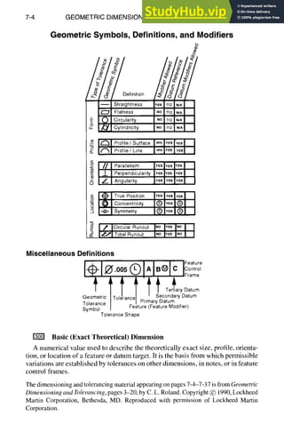 7-4 GEOMETRIC DIMENSIONING AND TOLERANCING
Geometric Symbols, Definitions, and Modifiers
/
E
o
u_
~/<b/
efinition
m I Straightness
~l Flatness
(~ I Circularity
#i~ I Cylindricity
ro*,.,Su ace
Profile/ Line
"o
I~/~1~1
/7,~/~-
tUUo:I
i~olooi~i i
I~olnel,.,I I
i~ Parallelism
Perpendicularity
Angularity I,,,l~,,I,,,I I
I
[,',~l~ lIDr~ BB 1
I/ ICircu,arRunout I,o I*~s I"o I I
z.,11 Total Runout I"° I*`s I"° I I
Miscellaneous Definitions
T. I'-~ . ~l . e , I_ iFrame
li I I I I ill TertiaryDatum
Geometric/TolJraocel ~" Seconda~Datum
T~lerance | / rmrnaryuatum
Symbol | Feature(FeatureModifier)
ToleranceShape
Basic (Exact Theoretical) Dimension
A numerical value used to describe the theoretically exact size, profile, orienta-
tion, or location of a feature or datum target. It is the basis from which permissible
variations are established by tolerances on other dimensions, in notes, or in feature
control frames.
The dimensioning and tolerancing material appearing on pages 7-4-7-37 is from Geometric
Dimensioning and Tolerancing, pages 3-20, by C. L. Roland. Copyright (~ 1990, Lockheed
Martin Corporation, Bethesda, MD. Reproduced with permission of Lockheed Martin
Corporation.
 