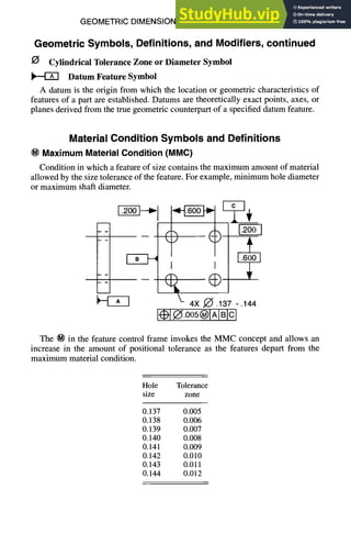 GEOMETRIC DIMENSIONING AND TOLERANCING 7-5
Geometric Symbols, Definitions, and Modifiers, continued
O Cylindrical Tolerance Zone or Diameter Symbol
Datum Feature Symbol
A datum is the origin from which the location or geometric characteristics of
features of a part are established. Datums are theoretically exact points, axes, or
planes derived from the true geometric counterpart of a specified datum feature.
Material Condition Symbols and Definitions
Maximum MaterialCondition(MMC)
Condition in which a feature of size contains the maximum amount of material
allowed by the size tolerance of the feature. For example, minimum hole diameter
or maximum shaft diameter.
~6]-----~
iF-7--O I I +
4X J~ .137-.144
005@IAIBIcI
The ~ in the feature control frame invokes the MMC concept and allows an
increase in the amount of positional tolerance as the features depart from the
maximum material condition.
Hole Tolerance
size zone
0.137 0.005
O.138 0.006
O.139 0.007
0.140 0.008
0.141 0.009
0.142 0.010
0.143 0.011
0.144 0.012
 