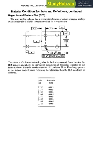 GEOMETRIC DIMENSIONING AND TOLERANCING 7-7
Material Condition Symbols and Definitions, continued
Regardless of Feature Size (RFS)
The term used to indicate that a geometric tolerance or datum reference applies
at any increment of size of the feature within its size tolerance.
I I +
4X ,~ .137 -.144
.Fs IAIBIcI
The absence of a feature control symbol in the feature control frame invokes the
RFS concept and allows no increase in the amount of positional tolerance as the
features depart from the maximum material condition. Note: If nothing appears
in the feature control frame following the tolerance, then the RFS condition is
assumed.
Hole Tolerance
size zone
0.137 0.005
0.138 0.005
0.139 0.005
0.140 0.005
0.141 0.005
0.142 0.005
0.143 0.005
0.144 0.005
 
