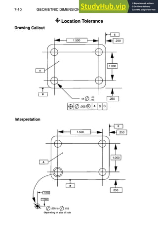 7-10 GEOMETRIC DIMENSIONING AND TOLERANCING
Drawing Callout
J
~1~Location Tolerance
1.~o0 I--n,~ t
'r
4X ~ ,160
e¢.oo~® ,, ,, cI
7
Interpretation
J
I-;-I ~
"4--H 1.5oo I--b-
J
~.oo~to
~.ol,
F~I
depending on size of hole
 