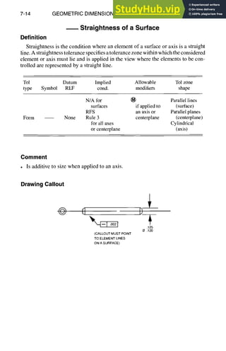 7-14 GEOMETRIC DIMENSIONING AND TOLERANCING
Straightness of a Surface
Definition
Straightness is the condition where an element of a surface or axis is a straight
line. A straightness tolerance specifies a tolerance zone within which the considered
element or axis must lie and is applied in the view where the elements to he con-
trolled are represented by a straight line.
Tol Datum Implied Allowable Tol zone
type Symbol REF cond. modifiers shape
Form None
N/A for ~) Parallel lines
surfaces if applied to (surface)
RFS an axis or Parallel planes
Rule 3 centerplane (centerplane)
for all axes Cylindrical
or centerplane (axis)
Comment
• Is additive to size when applied to an axis.
Drawing Callout
(I
L,I
(CALLOUT MUST POINT
TO ELEMENT LINES
ON A SURFACE)
.125
O .120
 