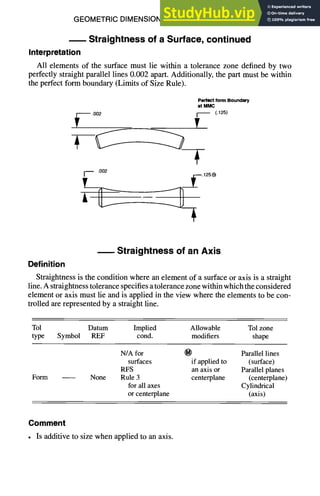 GEOMETRIC DIMENSIONING AND TOLERANCING 7-15
Straightness of a Surface, continued
Interpretation
All elements of the surface must lie within a tolerance zone defined by two
perfectly straight parallel lines 0.002 apart. Additionally, the part must be within
the perfect form boundary (Limits of Size Rule).
, .002
I-- .002
Perfect form Boundary
at MMC
(.125)
f
.125(~
Straightness of an Axis
Definition
Straightness is the condition where an element of a surface or axis is a straight
line. A straightness tolerance specifies a tolerance zone within which the considered
element or axis must lie and is applied in the view where the elements to be con-
trolled are represented by a straight line.
Tol Datum Implied Allowable Tol zone
type Symbol REF cond. modifiers shape
Form None
N/A for (~) Parallel lines
surfaces if applied to (surface)
RFS an axis or Parallel planes
Rule 3 centerplane (centerplane)
for all axes Cylindrical
or centerplane (axis)
Comment
• Is additive to size when applied to an axis.
 