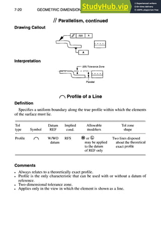 7-20 GEOMETRIC DIMENSIONING AND TOLERANCING
//Parallelism, continued
Drawing Callout
Interpretation
=51 A I
-'--- .005 Tolerance Zone
Parallel
r~ Profile of a Line
Definition
Specifies a uniform boundary along the true profile within which the elements
of the surface must lie.
Tol Datum Implied Allowable Tol zone
type Symbol REF cond. modifiers shape
Profile g'~ W/WO RFS (~) or (~) Two lines disposed
datum may be applied about the theoretical
to the datum exact profile
of REF only
Comments
• Always relates to a theoretically exact profile.
• Profile is the only characteristic that can be used with or without a datum of
reference.
• Two-dimensional tolerance zone.
• Applies only in the view in which the element is shown as a line.
 