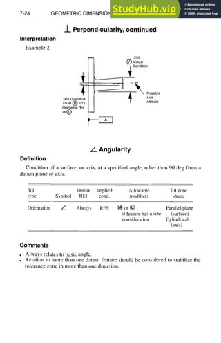 7-24 GEOMETRIC DIMENSIONING AND TOLERANCING
Interpretation
Example 2
_]_Perpendicularity, continued
.255
(~) Virtual
~ Condition
T Possible
.005 Diametral Axis
Tol at (~ .015 Attitude
Diametral Tol
at©
L Angularity
Definition
Condition of a surface, or axis, at a specified angle, other than 90 deg from a
datum plane or axis.
Tol Datum lmplied Allowable Tol zone
type Symbol REF cond. modifiers shape
Orientation L Always RFS ~) or (~) Parallel plane
if feature has a size (surface)
consideration Cylindrical
(axis)
Comments
• Always relates to basic angle.
• Relation to more than one datum feature should be considered to stabilize the
tolerance zone in more than one direction.
 
