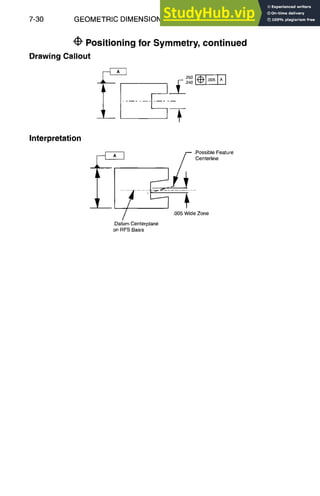 7-30 GEOMETRIC
DIMENSIONINGANDTOLERANCING
~1~Positioning for Symmetry, continued
Drawing Callout
...... i.....
Interpretation
~/ /---.Possible
Feature
-  ~~~-'-iii!i~//~
diilriirline
.Datum
Centerplane
on
RFS
Basis
 