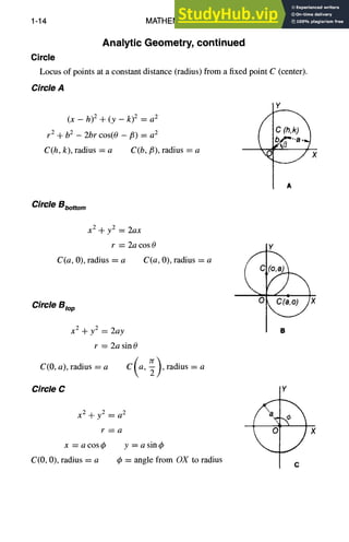 1-14 MATHEMATICS
Analytic Geometry, continued
Circle
Locus of points at a constant distance (radius) from a fixed point C (center).
Circle A
(x -- h) 2 + (y - k) 2 = a 2
re + b2 - 2br cos(O -/~) = a 2
C(h, k), radius = a C(b,/3), radius = a
i
Y
Circle Bbottom
x 2 q_ y2 = 2ax
r = 2a cos 0
C(a, 0), radius = a C(a, 0), radius = a
Circle Btop
x 2 q_ y2 = 2ay
r = 2a sin 0
C(O,a),radius=a C(a, 2),radius=a
Circle C
X2 ~_ y2 = a 2
x = a cos ~b y = a sin ~b
C(0, 0), radius = a ~b = angle from OX to radius
Y
X
I B
Y
 