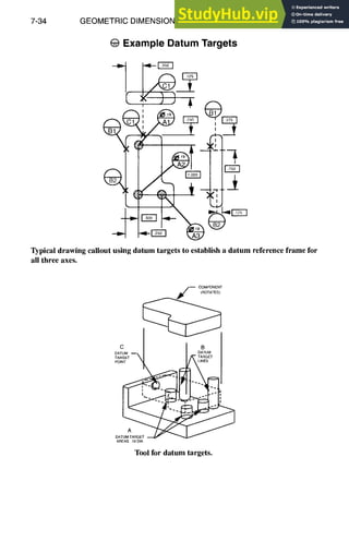7-34 GEOMETRIC DIMENSIONING AND TOLERANCING
Example Datum Targets
Typical drawing callout using datum targets to establish a datum reference frame for
all three axes.
- - COMPONENT
{ROTATED)
DATUM - - DATUM
TARGET TARGET
POI
DATUMTARGET - -
AREAS 19 DIA
Tool for datum targets.
 