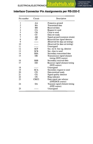 ELECTRICAL/ELECTRONIC/ELECTROMAGNETIC DESIGN
Interface Connector Pin Assignments per RS-232-C
Pin number Circuit Description
1 AA Protective ground
2 BA Transmitted data
3 BB Received data
4 CA Request to send
5 CB Clear to send
6 CC Data set ready
7 AB Signal ground (common return)
8 CF Received line signal detector
9 (Reserved for data set testing)
10 (Reserved for data set testing)
11 Unassigned
12 SCF Sec. rec'd, line sig. detector
13 SCB Sec. clear to send
14 SBA Secondary transmitted data
15 DB Transmissionsignal element
timing (DCE source)
16 SBB Secondary received data
17 DD Receiver signal element timing
(DCE source)
18 Unassigned
19 SCA Secondary request to send
20 CD Data terminal ready
21 CG Signal quality detector
22 CE Ring indicator
23 CIMCI Data signal rate selector
(DTE/DCE source)
24 DA Transmit signal element timing
(DTE source)
25 Unassigned
8-7
 