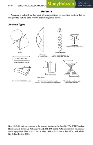 8-16 ELECTRICAL/ELECTRONIC/ELECTROMAGNETIC DESIGN
Antenna
Antenna is defined as that part of a transmitting or receiving system that is
designed to radiate or to receive electromagnetic waves.
Antenna Types
f
// 
I /I
N

I
!
PARABOLOID
OF REVOLUTION
DIPOLE
SHUNT-DISPLACED ARRAY
DIAGRAM OF A SECTORAL HORN
---~---
1
AXIAL MODE HELIX (O~r~,}
AND ITS RADIATION PATTERN
BICONICAL
HORN EXCITED IN TEM MODE
INPUT
L FOLDED DIPOLE
REFLECTOR
TWO-CHANNEL YAGI ARRAY, WITH TRAPEZOIDAL TOOTHED LOG-
HAIRPIN-TUNING STUBS ON FOLDED DIPOLE PERIODIC STRUCTURE
Note: Definitions for terms used in the antenna section can be found in "The IEEE Standard
Definitions of Terms for Antennas" (IEEE Std. 145-1983), 1EEE Transaction on Antenna
and Propagation. Vols. AP-17, No. 3, May 1969; AP-22, No. 1, Jan. 1974; and AP-31,
No. 6, Part II, Nov. 1983.
 