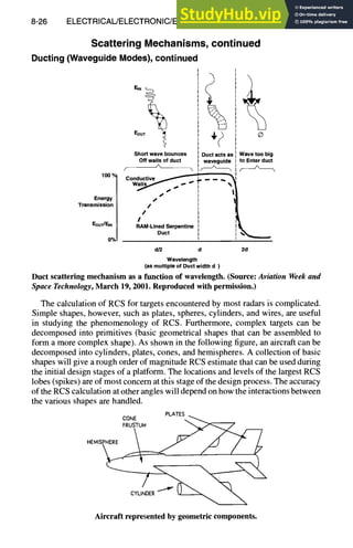 8-26 ELECTRICAL/ELECTRONIC/ELECTROMAGNETIC DESIGN
Scattering Mechanisms, continued
Ducting (Waveguide Modes), continued
F-ouT
Short wave bounces
I
Duct acts as I Wavetoo big
I
Off walls of duct waveguide I to Enter duct
100o/, I I
Conductive ~ . L . - - ~. "~i
Wells~,,~"~ ~ ... ~" r ~'~
Energy f//S¢~S |~
Transmission
I i
EOuT/F~N RAM-Lined Serpentine i~
Duct I ~-~.~
0oA i
d/2 d 2d
Wavelength
(as multiple of Duct width d )
Duct scattering mechanism as a function of wavelength. (Source: Aviation Week and
Space Technology,March 19, 2001. Reproduced with permission.)
The calculation of RCS for targets encountered by most radars is complicated.
Simple shapes, however, such as plates, spheres, cylinders, and wires, are useful
in studying the phenomenology of RCS. Furthermore, complex targets can be
decomposed into primitives (basic geometrical shapes that can be assembled to
form a more complex shape). As shown in the following figure, an aircraft can be
decomposed into cylinders, plates, cones, and hemispheres. A collection of basic
shapes will give a rough order of magnitude RCS estimate that can be used during
the initial design stages of a platform. The locations and levels of the largest RCS
lobes (spikes) are of most concern at this stage of the design process. The accuracy
of the RCS calculation at other angles will depend on how the interactions between
the various shapes are handled.
PLATES
CONE _
HEMIS FRUSTUM
Aircraft represented by geometric components.
 
