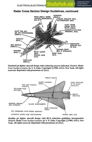 ELECTRICAL/ELECTRONIC/ELECTROMAGNETIC DESIGN 8-29
Radar Cross Section Design Guidelines, continued
RUDDERS
WING (SMALLWHEN (SMALL)
VIEWE[_=HORIZONTAL,/ /ENGINE EXHAUST (RIG)
BIG AT n i1( / AFTERBURNER (BIG)
o,..,,.o.
~ II I/Jill Jill LARGE "FLAT"
B~P,L~. /~Q~;~./~L ~RUDDER-ELEVATOR
OR AIR CONDITIONING I~
(SMALL) ~
COCKPIT ~ ,
___-.. -- - /-----ORDN,NCE
GUN MUZZLE
~ ~ ~ J~,~,~. ~,.~l~J ,/~/~" ~ ~ / (SEEKER MAY
(SMALL) ~ f~,r~ ~ -- as BIG)
 LEADINGEDGE
 (BIG IF STRAIGHT)
/"j~ f ~-~;~,NEFACE (RIG)
I (RIG)
FUSELAGE
(SMALL)
Standard jet fighter aircraft design with scattering sources indicated. (Source: Radar
Cross Section Lectures, by A. E. Fuhs. Copyright (~)1984, AIAA, New York. All rights
reserved. Reprinted with permission of AIAA.
USE RANI
RADOME,
SHIELD INLETS
)DERS
)ID
is
MINIMIZE BREAI
AND CORNERS
PUT ORDNAI~
ELIMINATE RUMPSAND PROTRUSIONS ROUND WING TIPS
Stealthy jet fighter aircraft design with RCS reduction guidelines incorporated.
(Source:Radar Cross Section Lectures, by A. E. Fuhs. Copyright (~1984, AIAA,New
York.All rights reserved.Reprinted with permissionofAIAA.
 