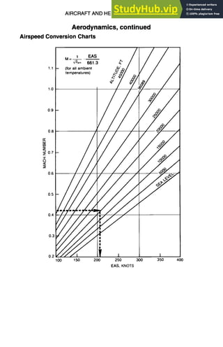 AIRCRAFT AND HELICOPTER DESIGN 9-13
Aerodynamics,continued
Airspeed Conversion Charts
1.1
1.0
0.9
0.8
r-t"
iii
CO
0,7
-r
0.6
0,5
0.4
0.3
0.2
100
= ,,~ ~ ~ - / /
VT~
- i
,/
//,
150 200 250 300 350
EAS, KNOTS
400
 