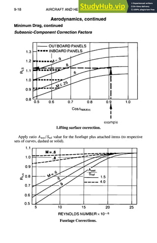 9-18 AIRCRAFT AND HELICOPTER DESIGN
Aerodynamics, continued
Minimum Drag, continued
Subsonic-Component Correction Factors
OUTBOARDPANELS I ~ --
1.3 --'''" INBOARD P A N E L S ~ I
1.1 - - - - -
"
1.0 '""'' .... I
o.9.~_ t 1 L!
0.8
0.5 0.6 0.7 0.8 0.9
i 1.0
I
COSAMAXt/c
I
I
example
Lifting surface correction.
Apply ratio Awet/Sref value for the fuselage plus attached items (to respective
sets of curves, dashed or solid).
1.1
1.0
0.9
~o.8
tr
0.7
0.6
0.5
m - .6
I I
. . . .
5 10 5
7• 1.5
4.0
r
20 25
REYNOLDS NUMBER x 10-6
Fuselage Corrections.
 