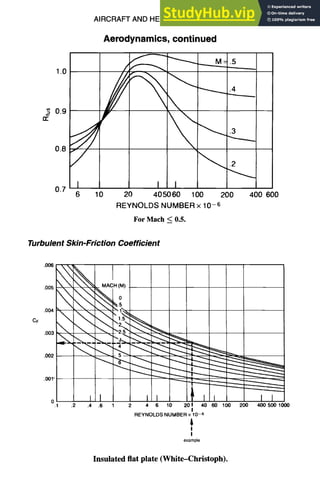 AIRCRAFT AND HELICOPTER DESIGN 9-19
Aerodynamics, continued
1.0
0.9
rr
0.8
0.7
f
I
6
¥
10
M = .5
~ 4
~ 2
I I
20 40 50 60 100 200 400 600
REYNOLDS NUMBER x 10-6
For Mach < 0.5.
Turbulent Skin-Friction Coefficient
005 ~ ~ , _ MACH(M)
CF ' "
~ - ,~N
REYNOLDS NUMBER x 10-6
!
!
example
Insulated fiat plate (White-Christoph).
 