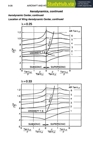 9-28 AIRCRAFT AND HELICOPTERDESIGN
Aerodynamics, continued
Aerodynamic Center, continued
Location of Wing Aerodynamic Center, continued
1.2
1.0
.8
Xa.c~ .6
.4
.2
00
k=0.25
~ ~ . ~ ARTanALE
SUBSONIC -~-.~ SUPERSONIC J
TanALE 1 /3 0 (3 1 TanALE 0
B-- ~ L E T~,E B-
1.2
1.0
.8
XaC.
---C-;--r .6
.4
.2
0 0
;k=0.33
UNSWEPT T E
I
SUBSONIC
l
TanALE 1 (j
I
.....ARTanALE
- - ~ 5
4
f-- 3
,.....~ 2
1
..=,,,. SUPERSONIC
!
0 1
/3 TanALE
 