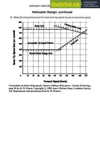 AIRCRAFTAND HELICOPTERDESIGN 9-51
Helicopter Design, continued
8) Make first design decisions for main rotor tip speed, based on maximum speed.
m m
Nois ~Limil " J'..J.~ t,
eoo j / i / / / / l / / ~ i / 7~..J j,,,,L~ ~_j,4,~,
~'-
i 700 /~.~
I100
1600 ILl.en.n
,dde' . .n ed*h li~. ,,~ ~ ~'~ _
i a/
300
i
2OO
I00
J
I i I / I I I i i i'=1
Stored
KinelicE~rallyLimit
0 20 40 I10 I0 100 120 Iq 100 180 ZOO 220
Forward Speed (knots)
Constraints on choice oftip speeds. (Source: MilitaryHelicopters--Design Technology,
page 50, by R. W. Prouty. Copyright ~) 1989, Jane's Defence Data, Coulsdon, Surrey,
UK. Reproduced with permission from R. W. Prouty.)
 