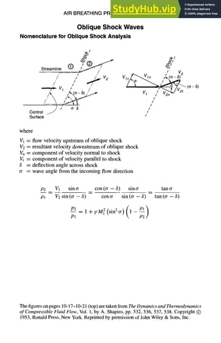 AIR BREATHING PROPULSION DESIGN 10-17
Oblique Shock Waves
Nomenclaturefor ObliqueShockAnalysis
S.ear.,lne
_0__y
/
/ i ~ve
/ /l
~v~ / ./
---+~
Control ._~ / o 5
Surface
l/ // V2
V1 ;/V~2n ~v2t
/
/
/
/
/
/
where
Vl = flow velocity upstream of oblique shock
V2 = resultant velocity downstream of oblique shock
Vn = component of velocity normal to shock
Vt = component of velocity parallel to shock
= deflection angle across shock
~r = wave angle from the incoming flow direction
P2 V1 sin cr cos (cr - ~) sin ~ tan
p~ V2 sin (~r - 3) cos ~r sin (or - 3) tan (or - 3)
p,PZ= l + y M~ (sin2~r) (1- P~2
)
The figures on pages 10-17-10-21 (top) are taken from TheDynamicsandThermodynamics
ofCompressibleFluidFlow,Vol. 1, by A. Shapiro, pp. 532, 536, 537, 538. Copyright (~)
1953, Ronald Press, New York. Reprinted by permission of John Wiley & Sons, Inc.
 