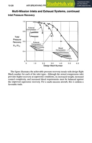 10-28 AIR BREATHING PROPULSION DESIGN
Multi-Mission Inlets and Exhaust Systems, continued
Inlet Pressure Recovery
Total
Pressure
Recovery
Pt2/Pto
1.0
0.8
0.6
0.4
External~ "~
Compressiohn J 
External
Compression --
0
0 1.0
I
2.0 3.0 4.0 5.0 6.0
Design Mach Number
The figure illustrates the achievable pressure recovery trends with design flight
Mach number for each of the inlet types. Although the mixed compression inlet
provides higher recovery at supersonic conditions, its increased weight, increased
control complexity, and increased bleed requirements must be balanced against
the improved supersonic recovery. For a multi-mission aircraft, this is seldom a
favorable trade.
 