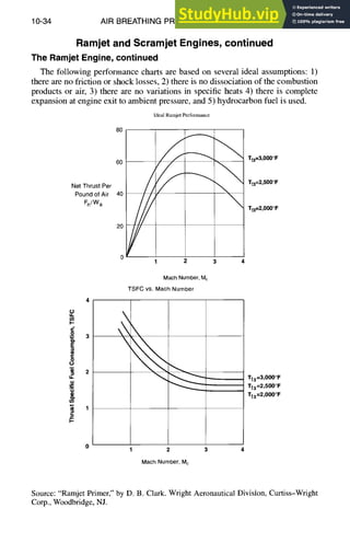 10-34 AIR BREATHING PROPULSION DESIGN
Ramjet and Scramjet Engines, continued
The Ramjet Engine, continued
The following performance charts are based on several ideal assumptions: 1)
there are no friction or shock losses, 2) there is no dissociation of the combustion
products or air, 3) there are no variations in specific heats 4) there is complete
expansion at engine exit to ambient pressure, and 5) hydrocarbon fuel is used.
Ideal
Ramjet
Perfomlance
80
60
40
20
0
1
Net Thrust Per
Pound of Air
Fn/Wa
" ~ Tt3=3'000°F
~ Tt3=2'500°
F
Tt3=2,000°F
2 3 4
,,o
u)
I-
.2 3
E
=
o
O
2
IA.
O
g
o.
¢-
MachNumber,M0
TSFC vs. Mach Number
Tt3=3,000°F
Tt3=2,500°F
Tt3=2,000°F
MachNumber,M0
Source: "Ramjet Primer," by D. B. Clark. Wright Aeronautical Division, Curtiss-Wright
Corp., Woodbridge,NJ.
 