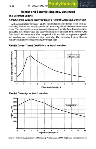10-38 AIR BREATHING PROPULSION DESIGN
Ramjet and Scramjet Engines,continued
The Scramjet Engine
Aerodynamic Losses Incurred During Ramjet Operation, continued
At Mach numbers between 4 and 6, large total pressure losses result from de-
celerating the flow to subsonic speeds and increasing chemical dissociation losses
occur. The supersonic combustion ramjet (scramjet) avoids these losses by elimi-
nating the flow deceleration and thus becoming more efficient. In the scramjet, the
flow enters the combustor after compression in the inlet at supersonic speeds,
and combustion is maintained supersonically. The following figures illustrate
ramjet/scramjet performance using hydrogen fuel.
Ramjet Gross Thrust Coefficient vs Mach number
i I
0
4.,
° [ 1
.-~ Hydrogen Fuel
°
~ 1.0
I-'-
°/
" 0.5
2
0.0
2 3 4 5 6 7 8 9 10 11 12
Flight Mach Number, M
Ramjet Gross Isp vs Mach number
4000'
:,~oo, / ~
o OOO./ ",Oro°en
ue,
1
~ 2500'
.=_=2000,
I~ 1500'
1000'
2 3 4 5 6 7 8 9 10 11 12
Flight Mach Number, M
Source: Ramjet charts courtesy of GenCorp Aerojet, Jan. 2000. Reprinted with permission.
 