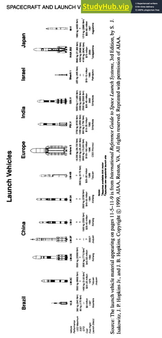 SPACECRAFT AND LAUNCH VEHICLE DESIGN 11-5
.C
C
:=
o.
"o
c ~
~°.~ li~ ~
•~ <
~,@
_~.~ - .~
~,[ ~.~
C c=
.C
° ~o~ -~
-_~ =
 