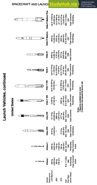 SPACECRAFT AND LAUNCH VEHICLE DESIGN 11-7
e-
,@.a
C
0
0
r- -o
C "
t~
.J
oE~E ~.-
~ o ~ o ~
~ ! rl [I [~ o o o o
- - o o o
_ ~ o o o ~
o
mm mm
" u~c0e0o~ oo
i5
n 0 °-~
~ ~°~ -~o
~ o o
o ~ m ~
~ o o ~ o ~
oj c> ~ o~ ~ o
o
 