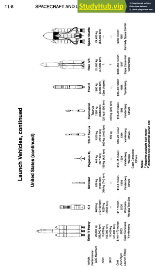 11-8 SPACECRAFT AND LAUNCH VEHICLE DESIGN
e-
c-
O
e-
oo I I oo ~,,)
~ 0
~ o
~
= ~_~ ~
CI II I I~I I ~ ~ oo~ I
F~ 1 ~
n g
"$I
N N o
®
o m m m o o m
z
X
o o o ~ o ~
 