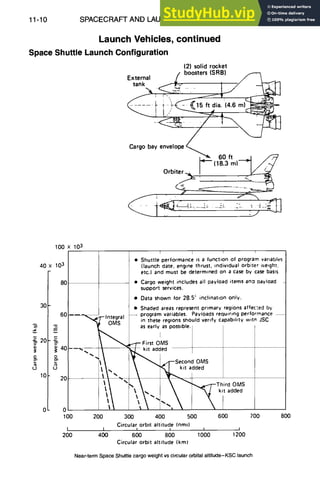 11-10 SPACECRAFT AND LAUNCH VEHICLE DESIGN
Launch Vehicles, continued
Space Shuttle Launch Configuration
(2) solid rocket
External / boosters (SRB) ~ ~-
Cargo bay envelope<.,,..,.,,_
~" (16.03'trn)--'~ / ~
Orbit, ~f~.~
100 X103
40 X 103
]0
30 ~0
~20
;0
c &
10 tO
--•lntegral
OMS as early as possible.
,
~T- First OMS
i. Secon O S
"'~' N, ~ ~ "',-,,,,,,dr.--'T-Third
OMS
 '~'-~ k ~ kitadded
•
 "-.,  
0
100 200 300 400 500 600
Circular orbit altitude (nmi)
I I I I I I
200 400 600 800 1000 t 200
• Shuttle performance is a function of program variables
(launch date. engine Thrust, individual orbiler weTghl,
etc.) and must be determined on a caseby casebasis
• Cargo weight includes all payloaOitems ano oayload
support services.
• Data shown for 28.5; inclination only.
• Shadedareasrepresent primary regionsaffec:ed bv
-- program variables. Payloadsrequiring performance
in these regions should verify capability w,tn JSC
Circular orbit altitude (kin)
Near-termSpaceShuttlecargoweightvscircularorbitalaltitude-KSClaunch
700 800
 