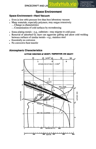 SPACECRAFT AND LAUNCH VEHICLE DESIGN 11-11
Space Environment
Space Environment--Hard Vacuum
• Even in low orbit pressure less than best laboratory vacuum
• Many materials, especially polymers, may outgas extensively
--Change in characteristics
--Contamination of cold surfaces by recondensing
• Some plating metals---e.g., cadmium--may migrate to cold areas
• Removal of adsorbed Oz layer can aggravate galling and allow cold welding
between surfaces of similar metals--e.g., stainless steel
• Essentially no corrosion
• No convective heat transfer
Atmospheric Characteristics
ALTITUDEVARIATIONS
OFDENSITY.TEMPERATURE
ANDGRAVITY
104
2OO 4OO 60O
1'o "1
ACCELERATIONOF GRAVIi - FT/SEC2
g00
!
3O
1000
[h~ o4v I ~ G~Vl~
10-18
" ~ ' r , , , ~ ~ /" ~ ,cT,v,TY /,
Z MIN.
L ARDC 1962ATMOSPHERE
t
i I I i i i i I I I i
0 I000 TEMPERATURE
(OK) 2000
I I l I l I I I i i I I ~ I I I i i J J I f ~ J J I
0 I000 2000 TEMP(aR) 3000 4QO0 5000
~o
3
 