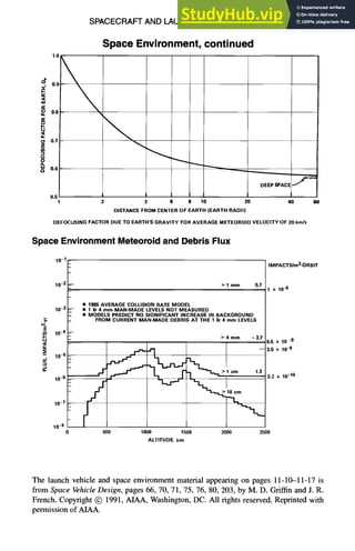 SPACECRAFT AND LAUNCH VEHICLE DESIGN 11-17
1.0
C:~ 0.9
.~ 0.8
.<
0.7
;Z
0.6
0.5
1
X
Space Environment, continued
DEEP SPACE' ' ~ "~"
2 3 6 8 10 20 40
DISTANCE FROM CENTER OF EARTH (EARTH RADII)
DEFOCUSING FACTOR DUE TO EARTH'S GRAVITY FOR AVERAGE METEOROID VELOCITY OF 20 km/=
60
Space Environment Meteoroid and Debris Flux
10-1
10-2
10-3
10-4
" 10_5
i0-6
10-7
10-8
--'- :>1 mm
• 1985 AVERAGE COLLISION RATE MODEL
• 1 El"4 mm MAN-MADE LEVELS NOT MEASURED
• MODELS PREDICT NO SIGNIFICANT INCREASE IN BACKGROUND
FROM CURRENT MAN-MADE DEBRIS AT THE 1 Et 4 mm LEVELS
> 4 mm -3.7
J
r/
o° 13
500 1000 1500 2000 2500
ALTITUDE, km
IMPACTSIm2-ORBIT
5.7
1 x 10-6
6.5 x 10 -9
3.5 × 10-9
2.2 x 10-10
The launch vehicle and space environment material appearing on pages 11-10-11-17 is
from Space VehicleDesign,pages 66, 70, 71, 75, 76, 80, 203, by M. D. Griffin and J. R.
French. Copyright (~) 1991, AIAA, Washington, DC. All rights reserved. Reprinted with
permission of AIAA.
 