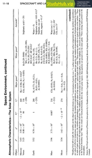 1 1-18 SPACECRAFT AND LAUNCH VEHICLE DESIGN
8
0
I
E
,12
0
=m
~3
t-
O
%
"8
8
<
e~
e~
~a
%
2&
0
~5
•=~ . ~ So~
~ t"-I
;:i~ Z
r-.~ . o~
o eq
u~
X
?
o X
?
0 o
X × X × X
~g
== "~o
~.-~ ~.~
,.~ ~ c~ ~
~=g~~
~~.~
~..~ "~. ~ ~
~ . ~ >
a:
~2
o
©
-8
"-8
e~
,e
m
o
@
6
:=
2:
b
.E
g
 