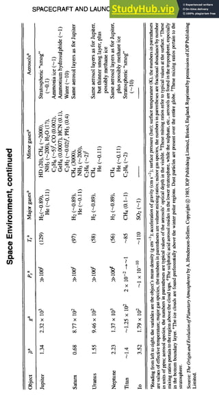 SPACECRAFT AND LAUNCH VEHICLE DESIGN 11-19
¢--
,m
C
0
(.1
¢-
E
C
0
!_
>
(..
UJ
~J
U)
%
.o
<
o.=
%
c~
~zdu u d
s ~ ~ T
o
~ ~ t ,
A R ~ x
× T
% x
%
~ ~ X
X X X ~ X
&
.,.-,
r~
i
#
o
@
~=
rj
*4
b
<b
 