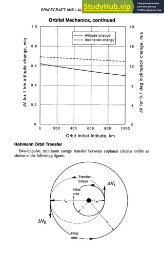 1.0 20
SPACECRAFT AND LAUNCH VEHICLE DESIGN
Orbital Mechanics, continued
I t
~ Altitude change
Inclination change
0~ E
E
0.8 16 c~
E ¢'-
¢-- . . . . . . . . . t--
O o
12 "~
-c}m 0.6 ~ ~ ~
.,..,
~ E
~= 0.4 8
"-~ "1o
; •
o
0.2 4 "-~)
>
11-23
0 0
0 200 400 600 800 1000
Orbit Initial Altitude, km
Hohmann Orbit Transfer
Two-impulse, minimum energy transfer between coplanar circular orbits as
shown in the following figure:
Av2
 