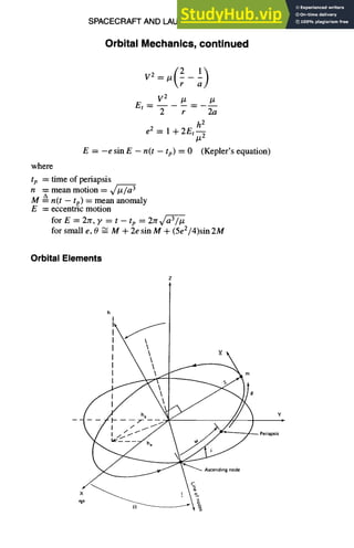 SPACECRAFTAND LAUNCHVEHICLEDESIGN
Orbital Mechanics, continued
V 2 /z /z
gt --
2 r 2a
h 2
e 2 = 1 + 2Et--~
E ------e sin E - n(t - tp) = 0 (Kepler's equation)
where
tp -~ time of periapsis
n = mean motion = v/-~/a 3
M ~ n(t - tp.) = mean anomaly
E = eccentric motion
for E = 2Jr, y = t - tp = 27r x/~l~
for small e, 0 -~ M + 2e sin M + (5e2/4)sin 2M
11-25
Orbital Elements
hI
I
x
m
I0
~ Periapsi~
~
 