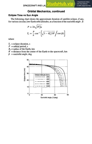 SPACECRAFT AND LAUNCH VEHICLE DESIGN 11-31
Orbital Mechanics, continued
Eclipse Time vs Sun Angle
The following chart shows the approximate duration of satellite eclipse, if any,
for various circular, low-Earth orbit altitudes, as a function of the sun/orbit angle /~:
P = 2Jr~/H
Ze -~-ecos-1 IV/1 -
where
Te = eclipse duration, s
P = orbital period, s
Re ~- radius of the Earth, km
R = distance from the center of the Earth to the spacecraft, km
fl = sun/orbit angle, deg
50
40
30
==
._O-
,?, 20. •
10
0
0

2OO
.......... 4oo,  ',/
60o ~I
800 ~it'
~ooo
30 60
Sun/orbit angle, IS(deg)
90
 