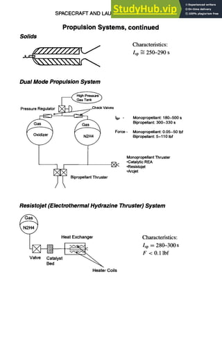 SPACECRAFT AND LAUNCH VEHICLE DESIGN 11-33
Propulsion Systems, continued
Solids
Characteristics:
~'~'/~//////i ~ lsp -~ 250-290 s
c'-...
Dual Mode Propulsion System
Pressure
~rRegulator~Check ValvesI M 80 0
.Arcjet
BipropellantThruster
Resistojet (Electrothermal Hydrazine Thruster) System
HeatExchanger
~
~ L ~ ~ ~ B e
d
HeaterCoils
Characteristics:
I~p = 280-300 s
F < 0.1 lbf
 