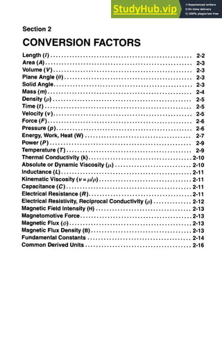 Section 2
CONVERSION FACTORS
Length (I) .................................................... 2-2
Area (A) ...................................................... 2-3
Volume (V) ................................................... 2-3
Plane Angle (8) ............................................... 2-3
Solid Angle ................................................... 2-3
Mass (m) ..................................................... 2-4
Density (p) ................................................... 2-5
Time (t) ...................................................... 2-5
Velocity (v) ................................................... 2-5
Force (F) ..................................................... 2-6
Pressure (p) .................................................. 2-6
Energy, Work, Heat (W) ....................................... 2-7
Power (P) .................................................... 2-9
Temperature (T) .............................................. 2-9
Thermal Conductivity (k) ...................................... 2-10
Absolute or Dynamic Viscosity (/~) ............................ 2-10
Inductance (L) ................................................ 2-11
Kinematic Viscosity (v = i~/p) .................................. 2-11
Capacitance (C) .............................................. 2-11
Electrical Resistance (R) ...................................... 2-11
Electrical Resistivity, Reciprocal Conductivity (p) .............. 2-12
Magnetic Field Intensity (H) ................................... 2-13
Magnetomotive Force ......................................... 2-13
Magnetic Flux (~) ............................................. 2-13
Magnetic Flux Density (B) ..................................... 2-13
Fundamental Constants ...................................... 2-14
Common Derived Units ....................................... 2-16
 