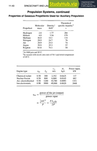 11-40 SPACECRAFT AND LAUNCH VEHICLE DESIGN
Propulsion Systems, continued
Properties of Gaseous Propellants Used for Auxiliary Propulsion
Theoretical
Molecular Density," specific impulse,b
Propellant mass lb/ft3 s
Hydrogen 2.0 1.77 284
Helium 4.0 3.54 179
Methane 16.0 14. l 114
Nitrogen 28.0 24.7 76
Air 28.9 25.5 74
Argon 39.9 35.3 57
Krypton 83.8 74.1 50
aAt 5000 psia and 20°C.
bin vacuum with nozzle area ratio of 50:1 and initial temperature
of 20°C.
V2, #/, Power input,
Engine type T/int Isp m/s kg/s kW
Chemical rocket 0.50 300 2,352 0.0425 117
Nuclear fission 0.50 800 6,860 0.0145 682
Arc-electrothermal 0.50 1200 10,780 0.0093 1351
Ion electrostatic 0.90 5000 49,000 0.0020 2668
/lint
power of the jet (output)
power input
i • 2
~mC Flspgo
P 2P
 