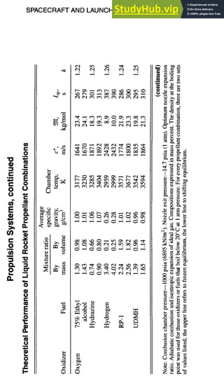 SPACECRAFT AND LAUNCH VEHICLE DESIGN 11-41
o
8
8
}
o
I--
~ ~
0 ©
N
0
~o~ o
q.l
©
-~ .,.-,
~'~ o
~"~ 0
e~ c"- :.H
o~
...-k ~ 0
"~=0
~= ~..~
I ~
.~ .~ ~ o
oO-~
oo 0 e'~ ;..~
..~
 
