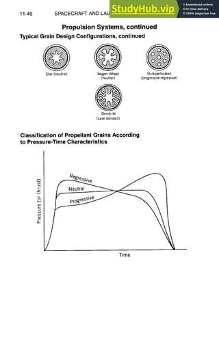 11-46 SPACECRAFT
AND LAUNCH VEHICLE DESIGN
Propulsion Systems, continued
Typical Grain DesignConfigurations, continued
@
Star (neutral) Wagon Wheel
(neutral)
@
Dendrite
(case bonded)
@
Multipedorated
(progressive-regressive)
Classification of Propellant Grains According
to Pressure-Time Characteristics
oJ
Time
 