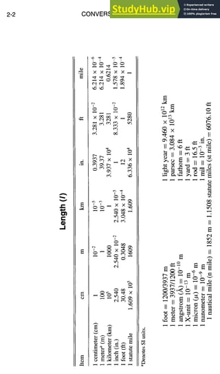 2-2 CONVERSION FACTORS
e-
e"
,.1
£
X X~ X X~
0
x~x_~
~ m
m ~
~x x
'.5
?'t
~_xx~
?
%
8 ~ x
o
X ~
X
~ o4 ~o ~. ~ .,-
t¢'3
II
t"-I
II
.= llm
~, o< __.
 