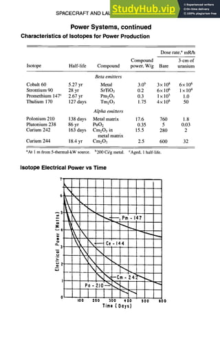 SPACECRAFT AND LAUNCH VEHICLE DESIGN
Power Systems, continued
Characteristics of Isotopes for Power Production
11-55
Compound
Isotope Half-life Compound power, W/g
Dose rate,a mR/h
3-cm of
Bare uranium
Beta emitters
Cobalt 60 5.27 yr Metal 3.0b
Strontium 90 28 yr SrTiO3 0.2
Promethium 147c 2.67 yr Pm203 0.3
Thulium 170 127 days Tm203 1.75
Alpha emitters
Polonium 210 138 days Metal matrix 17.6
Plutonium 238 86 yr PuO2 0.35
Curium 242 163 days Cm203 in 15.5
metal matrix
Curium 244 18.4 yr Cm203 2.5
3×108 6×106
6x 106 1× 104
1 x 105 1.0
4× 106 50
760 1.8
5 0.03
280 2
600 32
aAt 1m from 5-thermal-kW source, b200Ci/g metal. CAged,1 half-life.
Isotope Electrical Power vs Time
o
k
o
ioo
"~ Z-"r Pm- 147
~,~- Ce - 144

P0-
iii
zoo 300 400 soo
Time (Days)
600
 