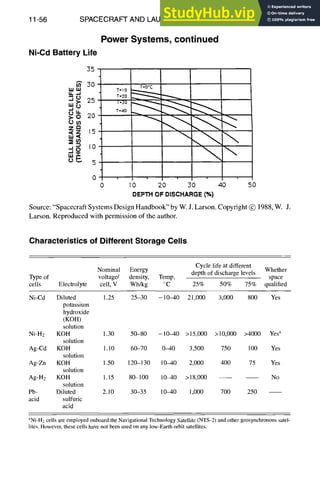 11-56 SPACECRAFT AND LAUNCH VEHICLE DESIGN
Power Systems, continued
Ni-Cd Battery Life
35
~' 30
ww
tLiI
2s
~-0 20
um
w
~m
T-O'C
T-20
T-30
T=40
0 I 0 20 30 40 50
DEPTH OF DISCHARGE (%)
Source: "Spacecraft Systems Design Handbook" by W. J. Larson. Copyright (~) 1988, W. J.
Larson. Reproduced with permission of the author.
Characteristics of Different Storage Cells
Cycle life at different
Nominal Energy depth of discharge levels Whether
Type of voltage/ density, Temp, space
cells Electrolyte cell, V Wh/kg °C 25% 50% 75% qualified
Ni-Cd Diluted 1.25 25-30 -10-40 21,000 3,000 800 Yes
potassium
hydroxide
(KOH)
solution
Ni-H2 KOH 1.30 50-80 - 10-40 > 15,000 >10,000 >4000 Yesa
solution
Ag-Cd KOH 1.10 60-70 0-40 3,500 750 100 Yes
solution
Ag-Zn KOH 1.50 120-130 10-40 2,000 400 75 Yes
solution
Ag-H2 KOH 1.15 80-100 10-40 >18,000 No
solution
Pb- Diluted 2.10 30-35 10-40 1,000 700 250
acid sulfuric
acid
aNi-H2cells are employedonboardthe NavigationalTechnologySatellite(NTS-2)and othergeosynchronoussatel-
lites. However,thesecellshavenot beenusedon any low-Earthorbitsatellites.
 