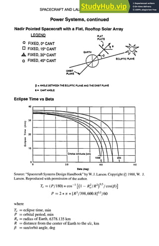 SPACECRAFT AND LAUNCH VEHICLE DESIGN 11-59
Power Systems, continued
Nadir Pointed Spacecraft with a Flat, Rooftop Solar Array
O FIXED, 0° CANT
[] FIXED, 15°CANT
,& FIXED, 30" CANT
O FIXED, 45° CANT
FLAT
PLAT~
22
1~=/iNGLE BErWI-:ENTHEECLIPTICPLANEANO THEORBITPI.,~E
t" CJ~ ANG~
Eclipse Time vs Beta
40
A 3O
_=
E
,?,
10
',",,7 ,
,~0
0
0 30 60 90
s~ (d~)
Source: "Spacecraft Systems Design Handbook" by W. J. Larson. Copyright@ 1988, W. J.
Larson. Reproduced with permission of the author.
Te = (P/180), cos -] [(1 -- R2e/R2)0"5/cos(fl)]
P = 2 • 7~ • [R3/398,600.8]°'5/60
where
Te = eclipse time, min
P = orbital period, min
Re = radius of Earth, 6378.135 km
R = distance from the center of Earth to the s/c, km
fl = sun/orbit angle, deg
 