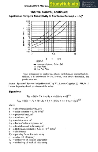 SPACECRAFT AND LAUNCH VEHICLE DESIGN
Thermal Control, continued
Equilibrium Temp vs Absorptivity to Emittance Ratio (/3 = ~/~).
11-65
o
I-
cy
t~
ILl
I--
200
175
150 i
125
100
75 i"
J
50 t
/
2~) j i
-25 / / /-
-50 /
-75 /
-100
-125
-150
E'mEII
I m l l
|~Iml
illI
.0
MII
4111
IIII
IIII
Itll
Itll
IIII
IIII
IIII
IIit
IIII
Iltl
LEGEND
Average (Sphere, Cube, Cyl)
.-~ Ftat Plate
-13- Ins Flat Plate
aDoes not account for shadowing, albedo, Earthshine, or internal heat dis-
sipation. It is appropriate for MLI covers, solar arrays dissipation, and
passive structure.
Source: "Spacecraft Systems Design Handbook" by W. J. Larson. Copyright @ 1988, W. J.
Larson. Reproduced with permission of the author.
Equations
TEs = [(/3 , S • Ae/A~ • Ar)/(AR * 0")]0.25
TESA = [((Or -- Fp * e) * AF * S * Ae)/(eF * AF + e~ * AB)] 0'25
where
/3 = absorbance/emissivity, ~/e
S = solar constant = 1356 W/m 2
Ae -- projected area, m 2
Ar = total area, m 2
AR = radiator area, m 2
A B = back of solar array area, m 2
AF ---- frontal area of solar array, m 2
0" = Boltzman constant = 5.97 × 10 -8 W/m 2
oe = absorbance
Fe = packing factor for solar array
e = solar cell efficiency
eF = emissivity of front of solar array
eB = emissivity of back of solar array
 