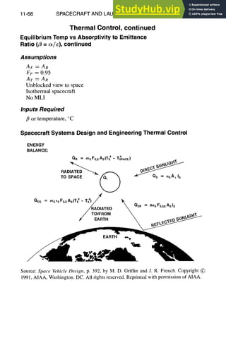 11-66 SPACECRAFT AND LAUNCH VEHICLE DESIGN
Thermal Control, continued
Equilibrium Temp vs Absorptivity to Emittance
Ratio (/3 = c~/e), continued
Assumptions
AF = AB
Fp = 0.95
Ar = AR
Unblocked view to space
Isothermal spacecraft
No MLI
Inputs Required
/~ or temperature, °C
Spacecraft Systems Design and Engineering Thermal Control
ENERGY
BALANCE:
QR a~S FS,SAs (Ts4 4
= - TSPACE)
RADIATED~~K
TO SPACE
QEG = O'E'SFS'E
AS(TE4- TS4)///RADIATED
/ TO/FROM
)¢ EARTH
QER = aes FS,SEAs Is
EARTH *"I,
Source: Space Vehicle Design, p. 392, by M. D. Griffin and J. R. French. Copyright @
1991, AIAA, Washington. DC. All rights reserved. Reprinted with permission of AIAA.
 