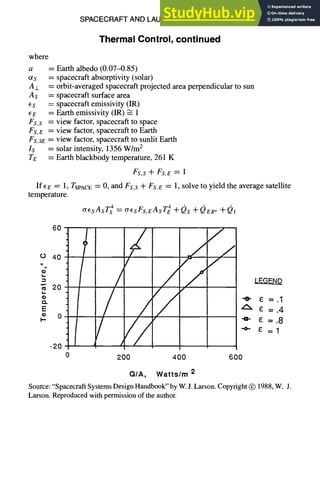 SPACECRAFTANDLAUNCHVEHICLEDESIGN 11-67
where
a =
Ot S
A± =
A S =
6S
~iE
Fs, S
Fs, E
FS,SE
Is =
TE =
Thermal Control, continued
Earth albedo (0.07-0.85)
spacecraft absorptivity (solar)
orbit-averaged spacecraft projected area perpendicular to sun
spacecraft surface area
spacecraft emissivity (IR)
Earth emissivity (IR) ~ 1
view factor, spacecraft to space
view factor, spacecraft to Earth
view factor, spacecraft to sunlit Earth
solar intensity, 1356 W/m 2
Earth blackbody temperature, 261 K
Fs,s + Fs,e= l
IfeE = 1, TSPACE = O, and Fs,s + Fs,E = 1, solve to yield the average satellite
temperature.
¢resas T4 ----~esFs, EAs T4 +Qs +QEI~* +Q,
60
Oo 40 t
-- /
I,. ,
N 20
/
0
E
o 0
i.-
-20
0
/
/
/
,///
/
/
200 400 600
-0- g =.1
/% g=.4
g =.8
e:= 1
Q/A, Watts/m 2
Source: "Spacecraft Systems Design Handbook" by W. J. Larson. Copyright (~) 1988, Wo J.
Larson. Reproduced with permission of the author.
 