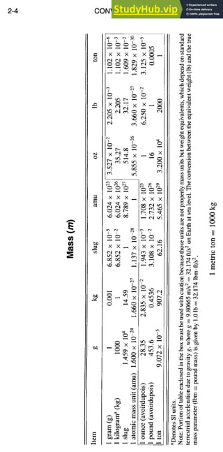 2-4 CONVERSION FACTORS
X X X x
(".1 ~
r-i r4
x ~
M x
d ~
X X X ~
??
X X~ x
,d,d ,.:
I
~ -~
~ ~'~
r4
x ~
X
un ~ ~
c.i e.i ~
X X X
~ t~ t¢3
,-,.~ (-,I tr3
X X~
q
X ~"~ t".-
~.eqX
"r= ~,
II ~
~O
0
H
$
(.#
 