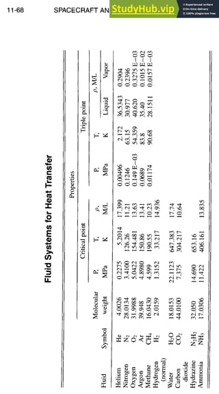 11-68 SPACECRAFT AND LAUNCH VEHICLE DESIGN
im
c
E
m
I,,l.
i
~'~
,..o
>.-.
III
d d o d o
0
O cq
'~ ~=
 